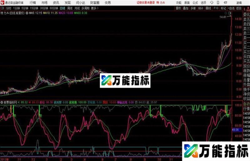 通达信短线宝典 提供源码 贴图 EA-万能指标公式
