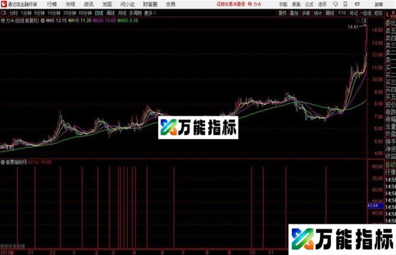 通达信抄底副图源码 图 EA-万能指标公式