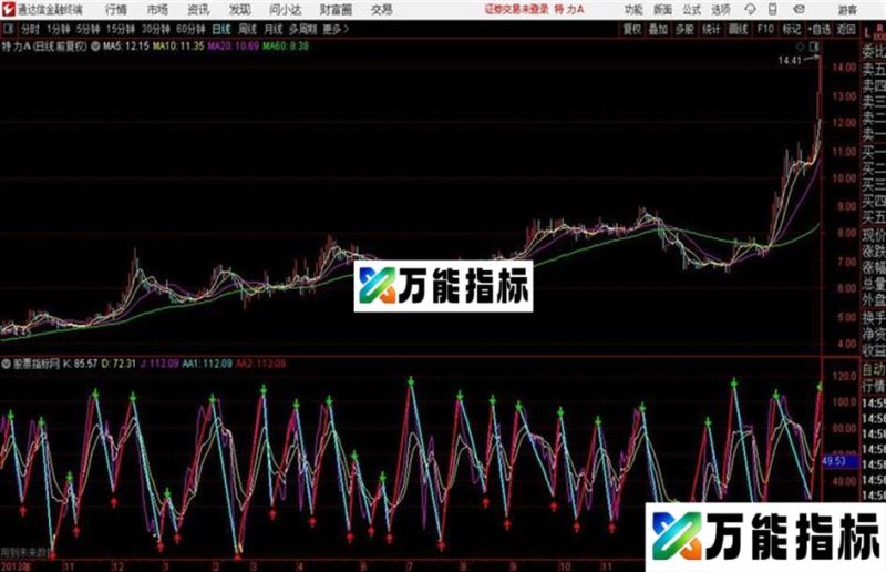 通达信自用副图 EA-万能指标公式