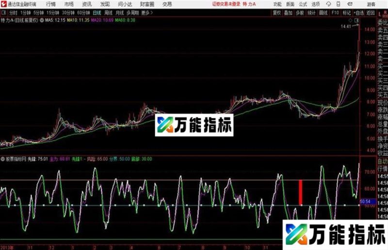 通达信顶底自知 源码 EA-万能指标公式