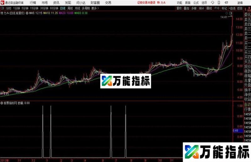 通达信超短无敌 2 EA-万能指标公式