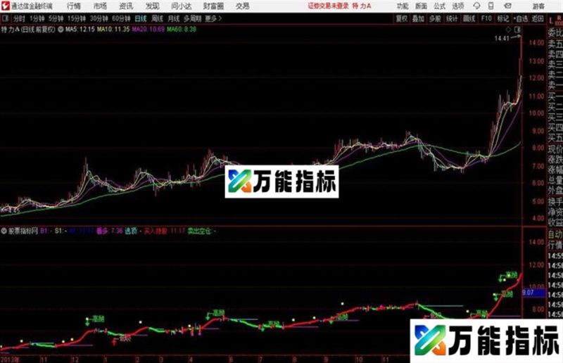 通达信金桥看盘二号 EA-万能指标公式