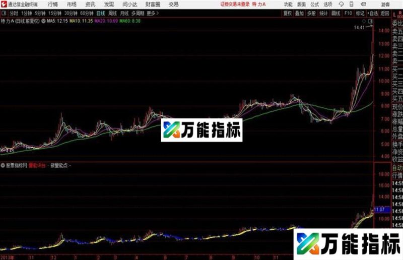 通达信彩色筹码峰 源码 贴图 EA-万能指标公式