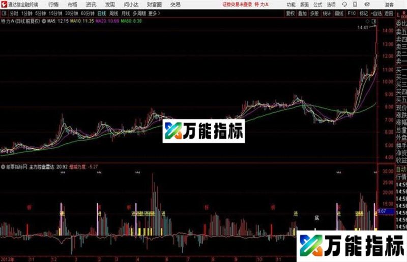 通达信主力控盘雷达 源码 EA-万能指标公式
