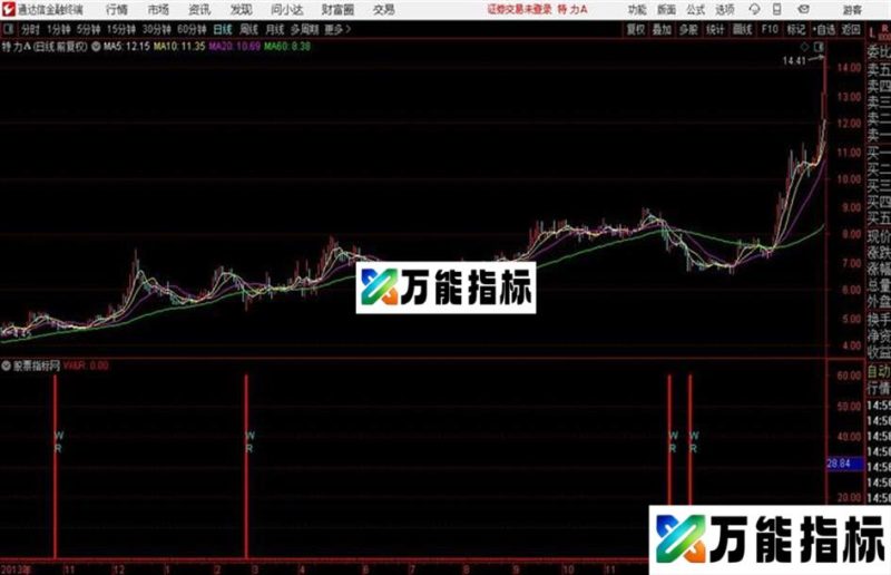 通达信W&R出击 指标公式 EA-万能指标公式