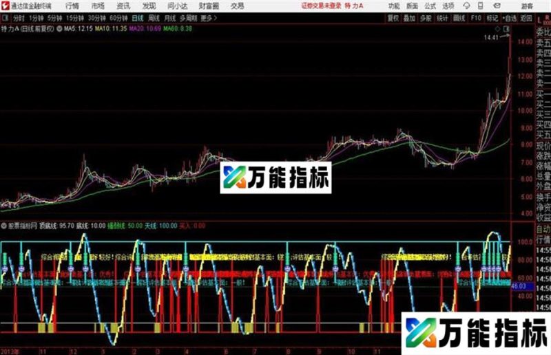 通达信顶底判断 源码 EA-万能指标公式