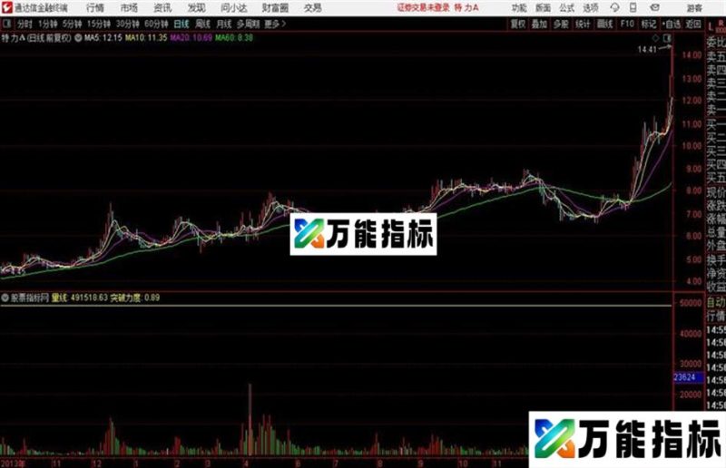 通达信FS放量买卖 源码 EA-万能指标公式