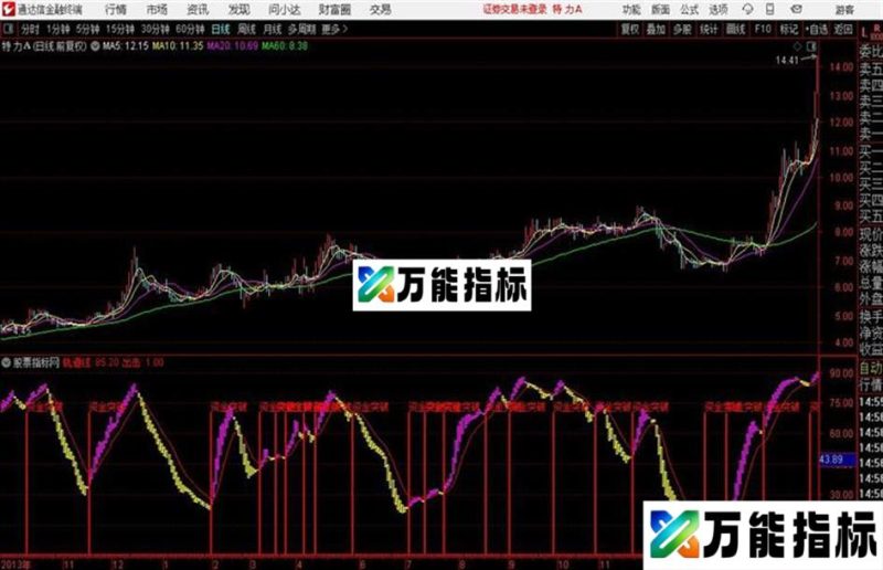 通达信庄家轨迹 源码 贴图 EA-万能指标公式