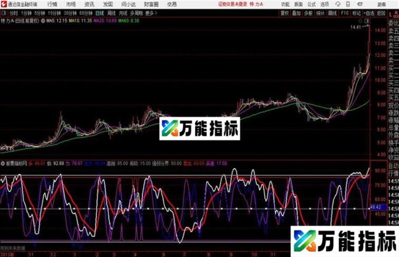 通达信金玉满堂 源码 贴图 EA-万能指标公式