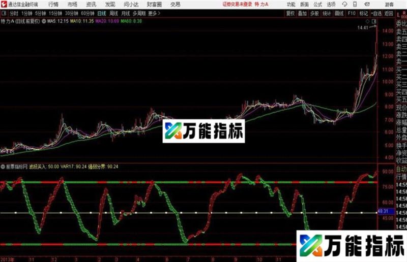 通达信潜龙出击 源码 EA-万能指标公式