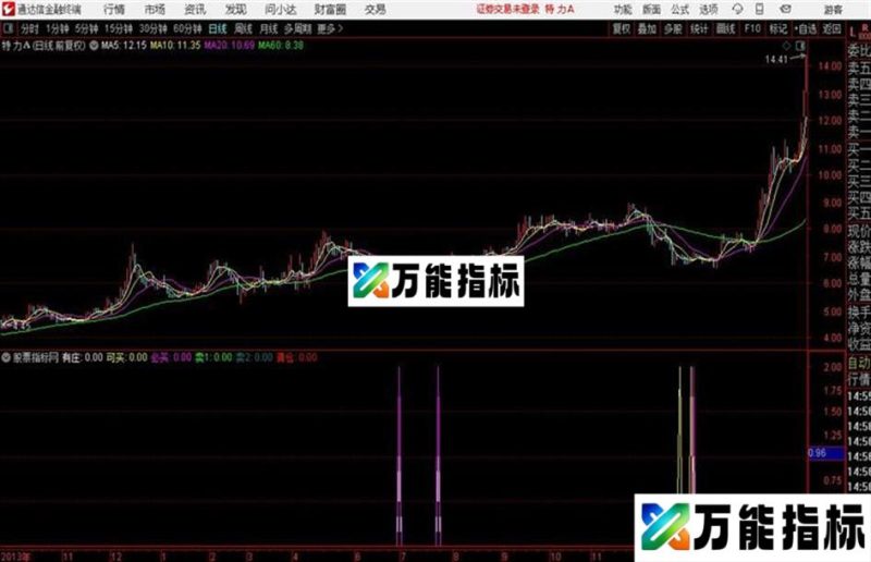 超级分时升级 源码 贴图 EA-万能指标公式