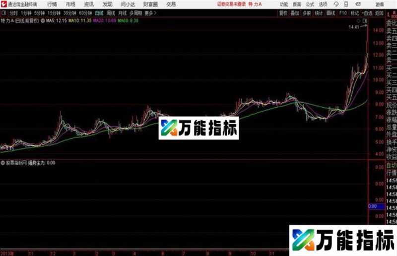 通达信强势主力 源码 EA-万能指标公式