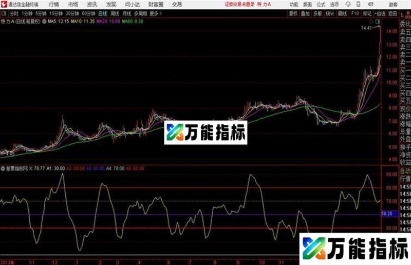 通达信庄家进出货 源码 EA-万能指标公式