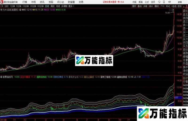 多空平衡线通达信指标 源码 EA-万能指标公式