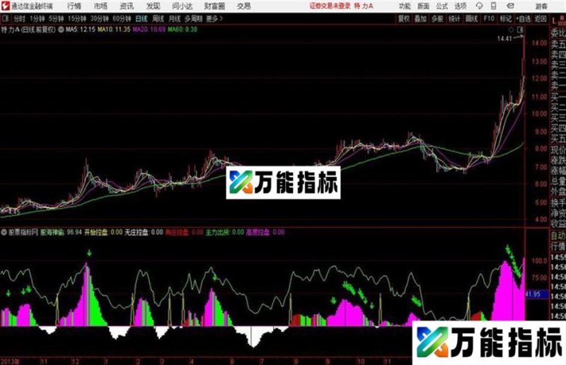 通达信机构之星 源码 EA-万能指标公式