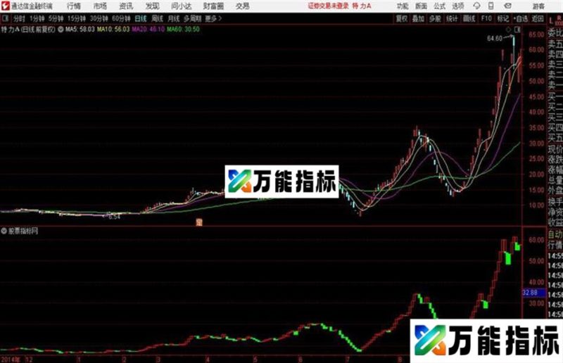 通达信〖鬼变脸〗主图 宝塔线升级版指标公式 EA-万能指标公式
