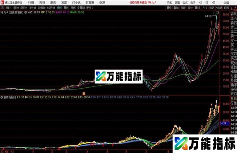 通达信彩云追月主图 源码分享 EA-万能指标公式