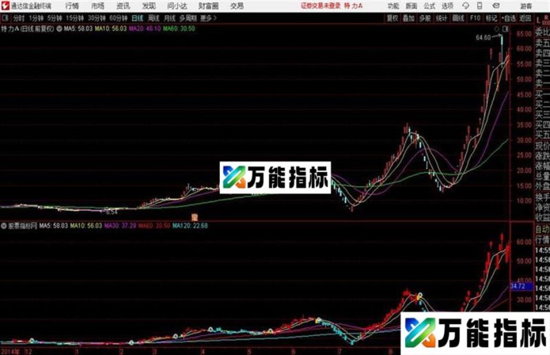 多空涨停主图 指标 源码分享 EA-万能指标公式