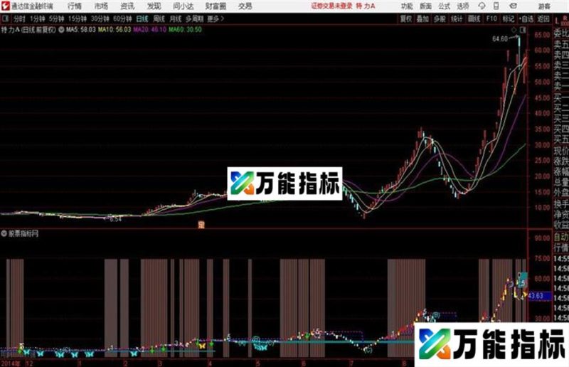 通达信波浪趋势主图王者归来指标源码 EA-万能指标公式