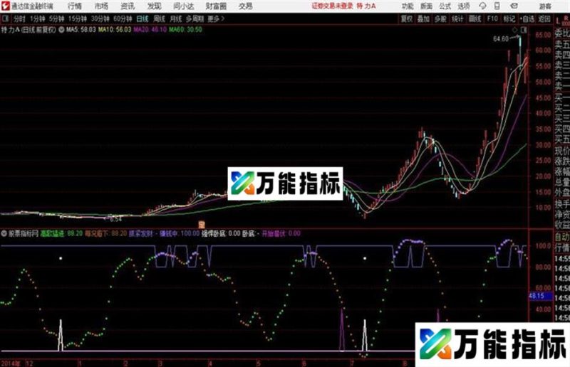 高歌猛进副图抓紧发财 源码分享 EA-万能指标公式