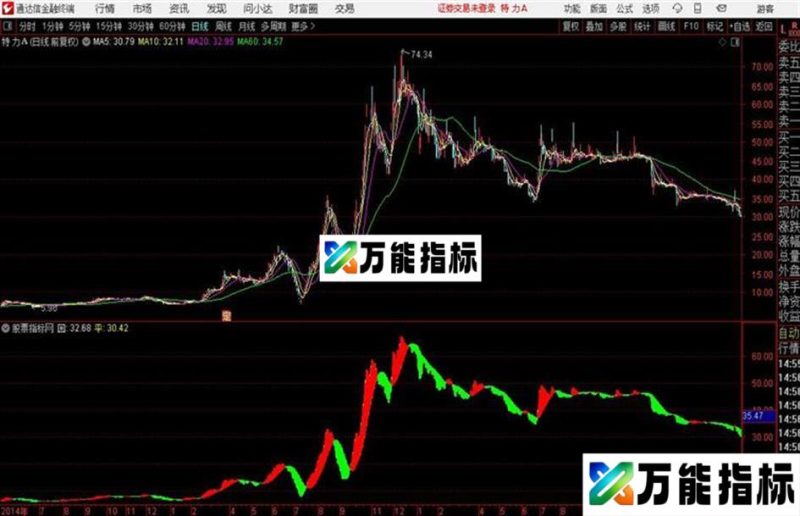 通达信均线P031指标 源码 EA-万能指标公式