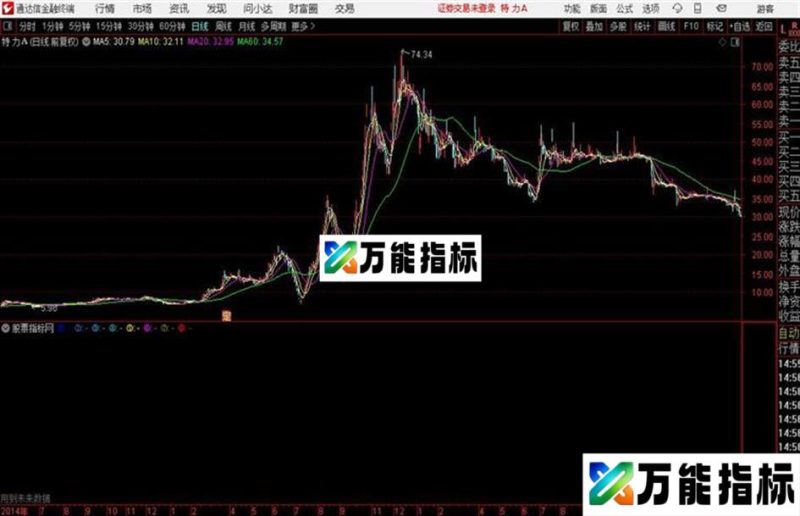 通达信自动画三角形 指标公式 EA-万能指标公式