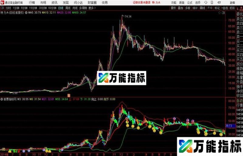 通达信自用K线主图 源码 EA-万能指标公式