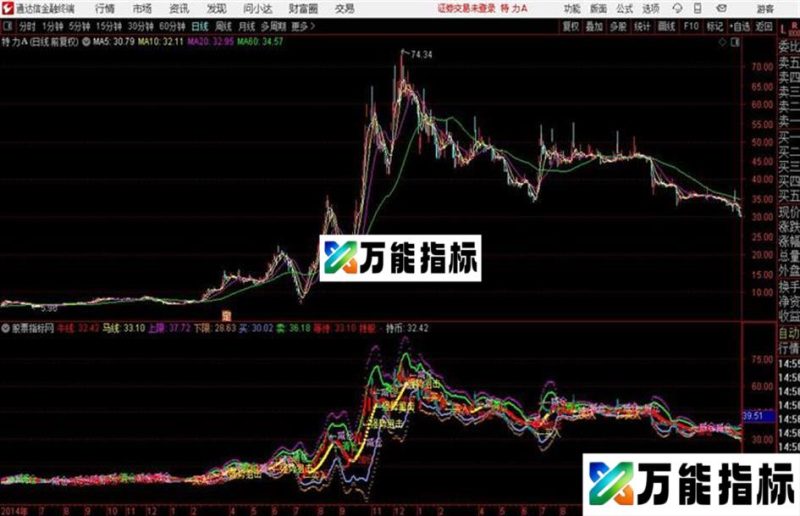 通达信布林主图 EA-万能指标公式