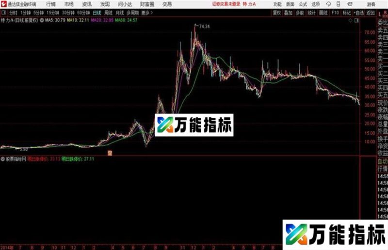 〖明日涨跌停价〗复盘必用小指标通达信指标 主图 贴图 EA-万能指标公式