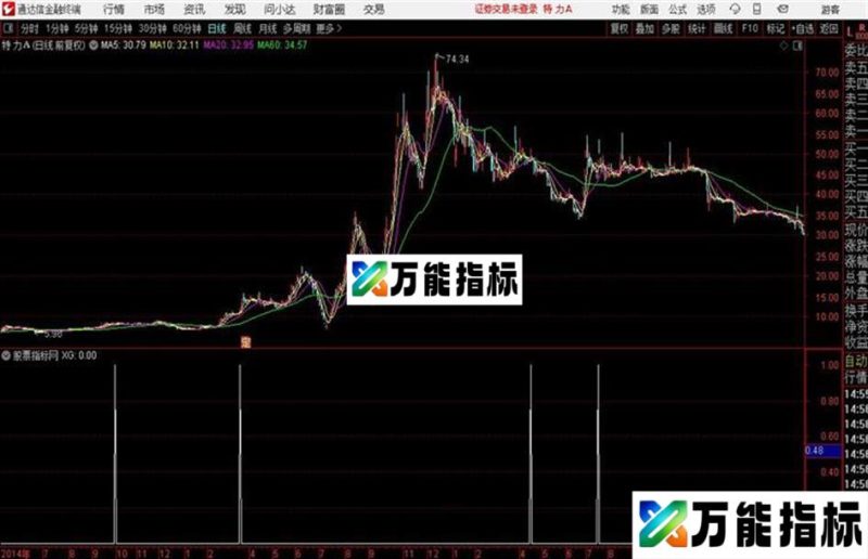 致命一号源码 通达信副图 贴图 无未来 EA-万能指标公式