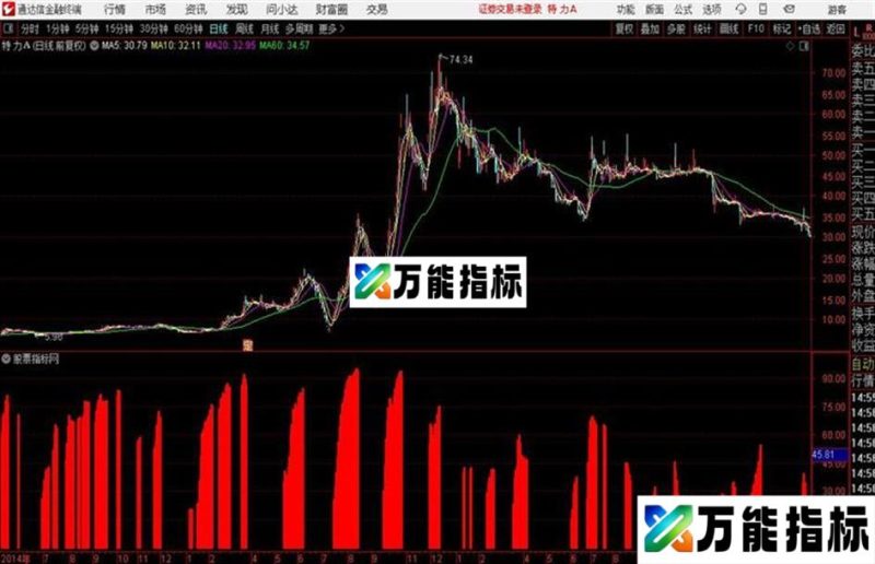 通达信谍影追涨公式 EA-万能指标公式