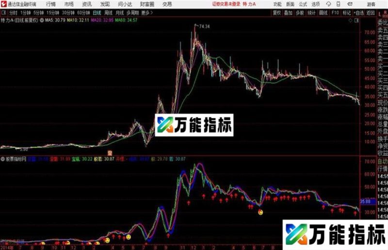 佛在我心公式 通达信 EA-万能指标公式