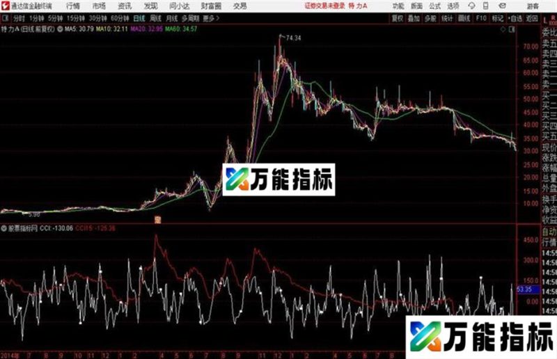 CCI双显示超短T+0利器有用法公式 EA-万能指标公式