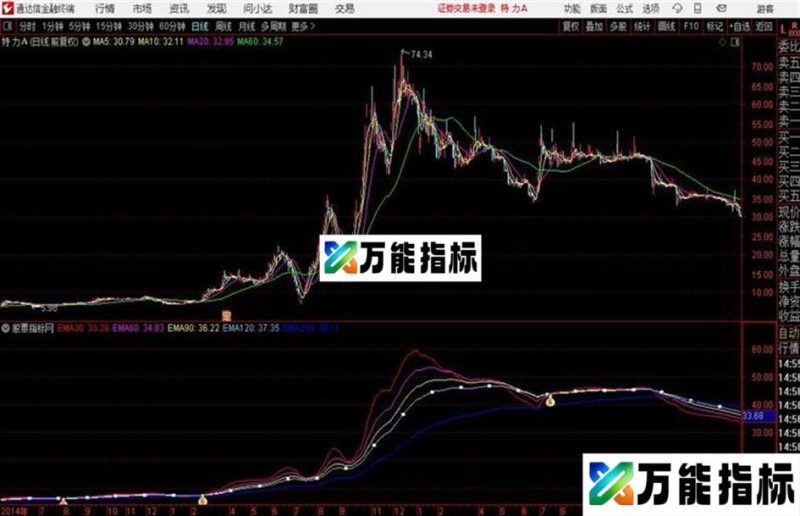 均线粘合公式 通达信 EA-万能指标公式