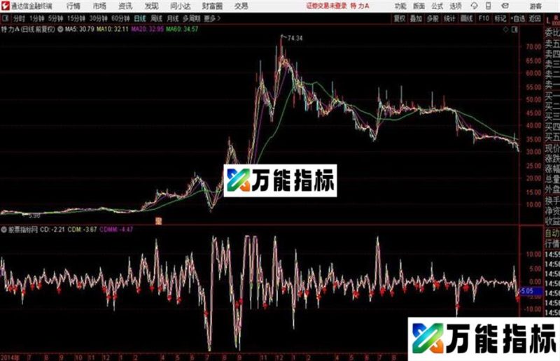 超跌系数公式 通达信 EA-万能指标公式