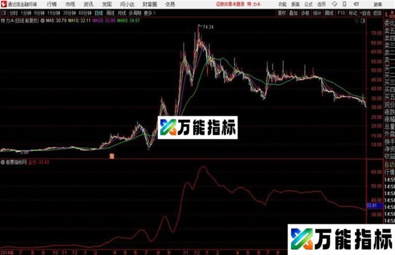 非常好用的主力主图指标公式 EA-万能指标公式