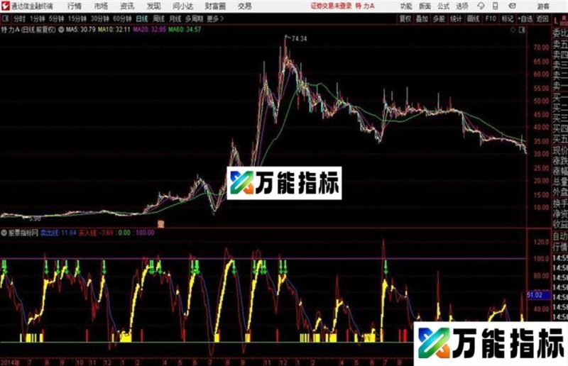 超越庄股公式 通达信 EA-万能指标公式