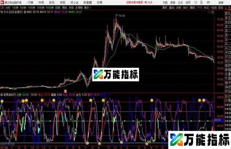 底部通道公式 通达信源码 EA-万能指标公式