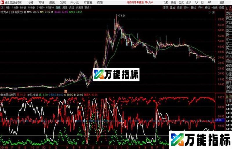 麒麟底顶 副图 通达信 EA-万能指标公式