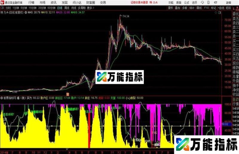 庄家副图 通达信公式源码 EA-万能指标公式