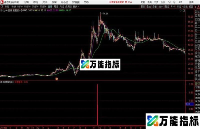 天使信号源码 副图 贴图 无未来 EA-万能指标公式