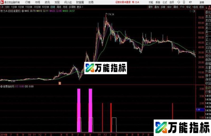 抄底 与众不同的思路 通达信源码 副图 贴图无未来 EA-万能指标公式