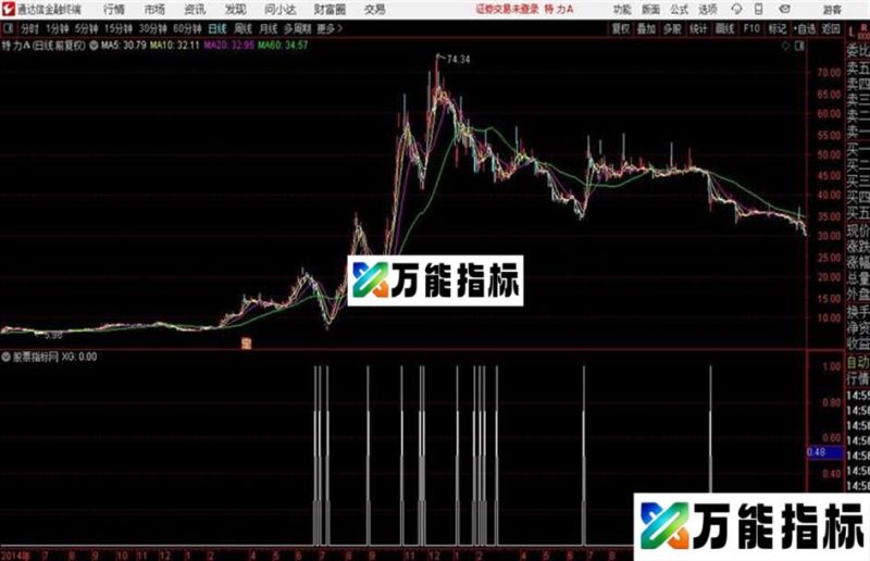 反转源码 副图 通达信 贴图无未来 EA-万能指标公式