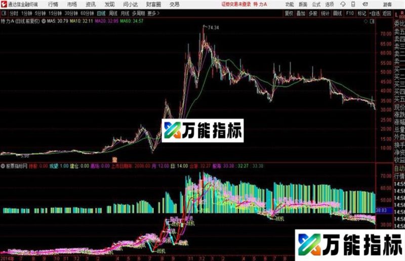 云游股海通达信主图 源码 贴图 EA-万能指标公式