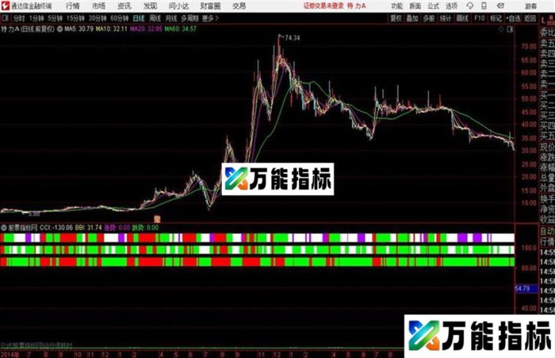 三指标共振通达信源码 副图 贴图 EA-万能指标公式