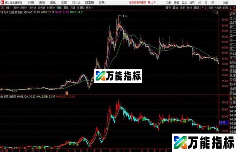 极准的主图 慧眼主图 提供源码 EA-万能指标公式