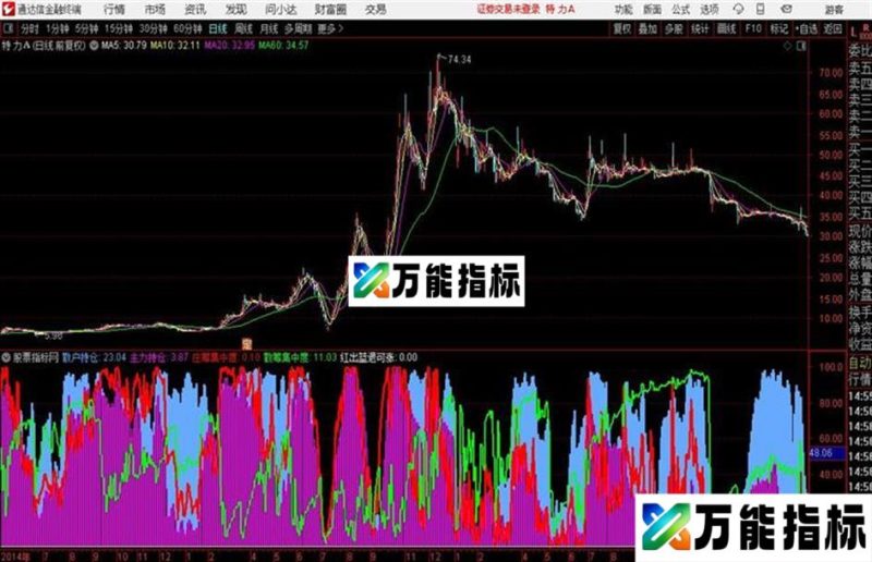 主力散户筹码 副图 提供源码 EA-万能指标公式