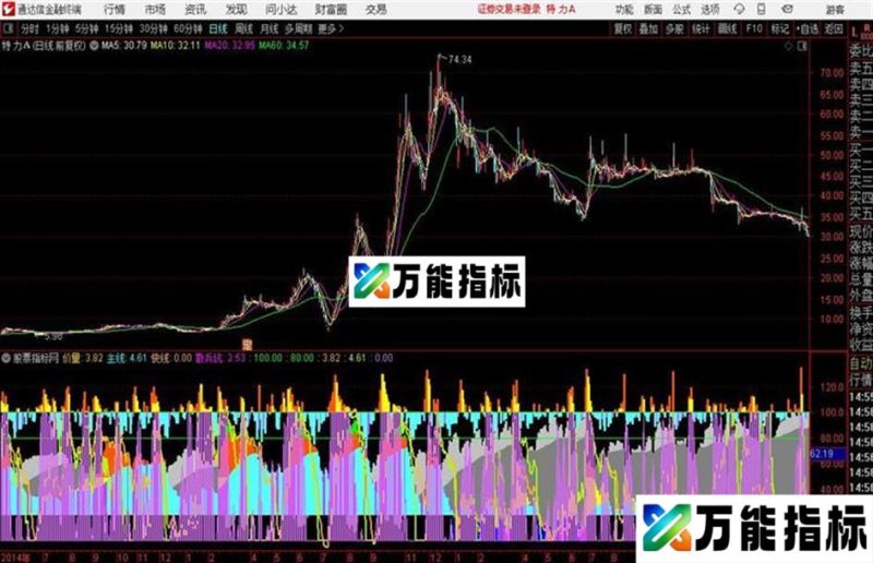 通达信与主力共生存 副图 源码 EA-万能指标公式