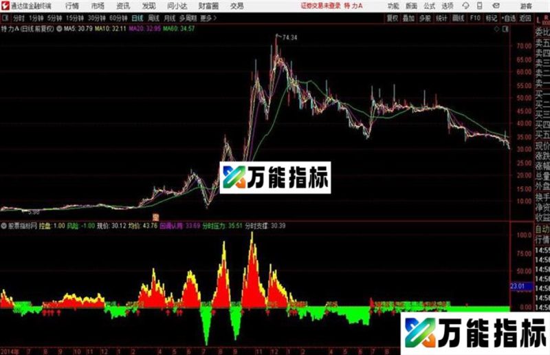 分时副图分时MACD 分时副图 EA-万能指标公式