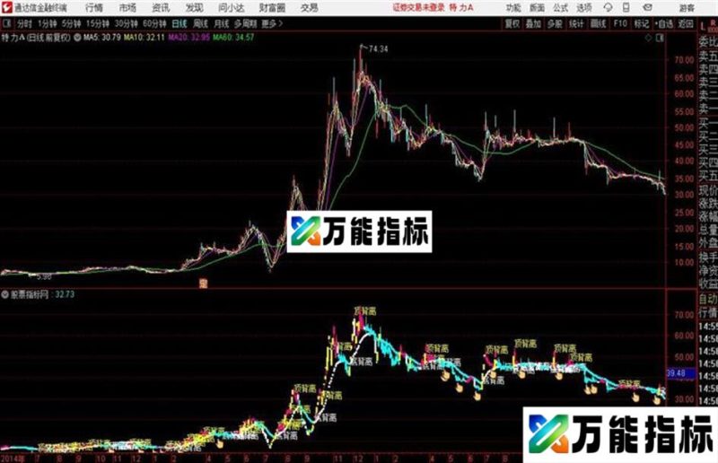 谦穗主图源码 通达信主图 贴图 EA-万能指标公式